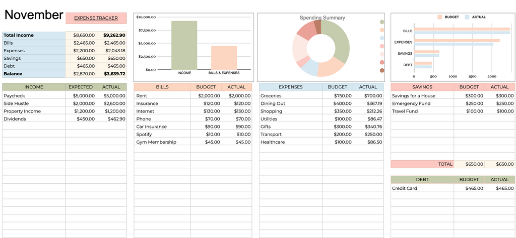 Personal Financial Planner – Personal Budget & Expense Tracker